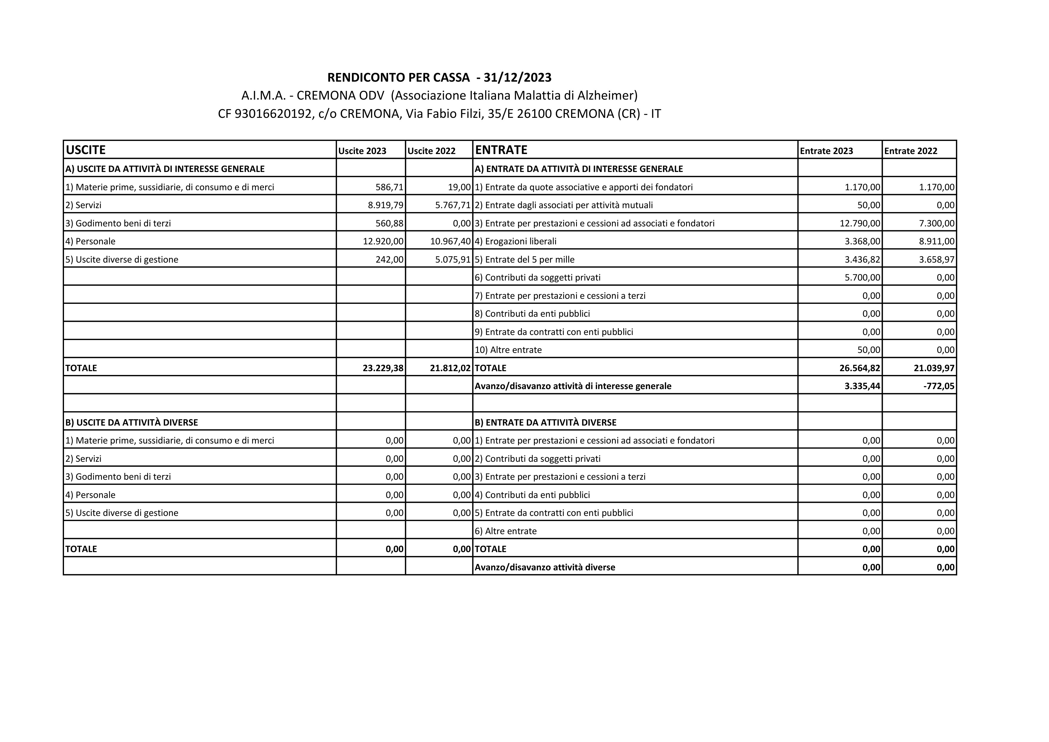 Bilancio 2023 Pag. 1