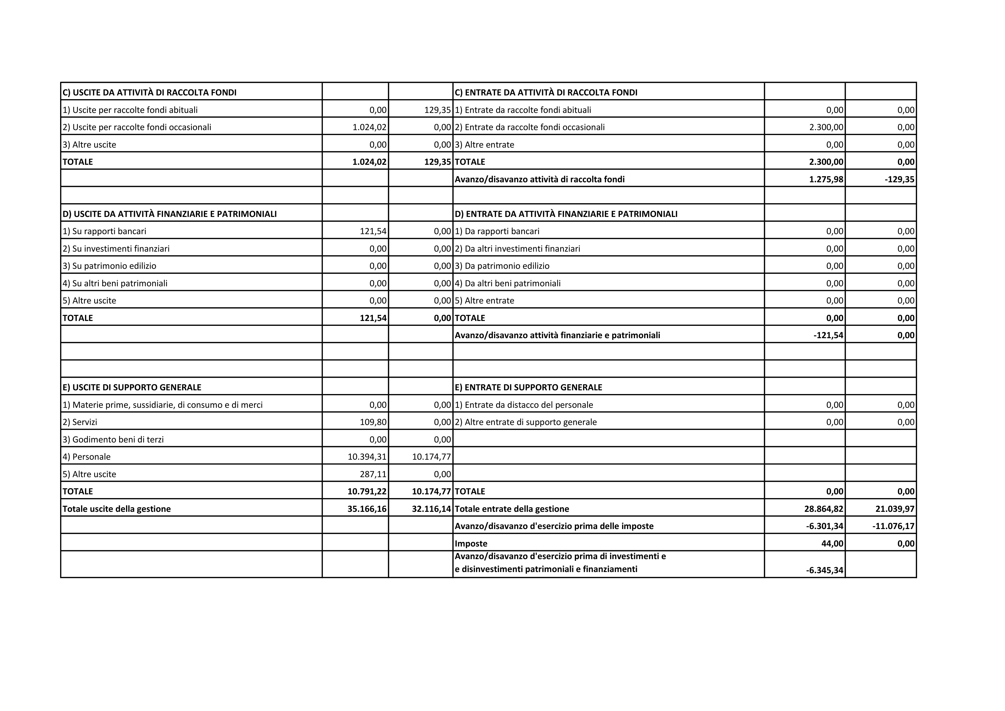 Bilancio 2023 Pag. 2