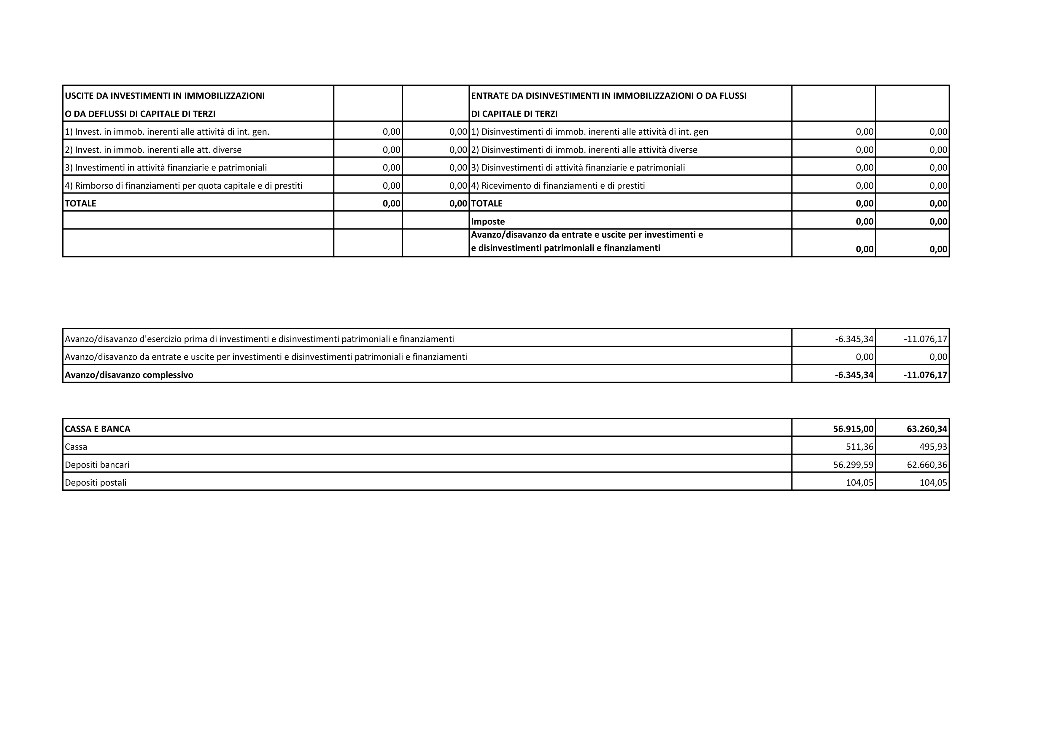 Bilancio 2023 Pag. 3